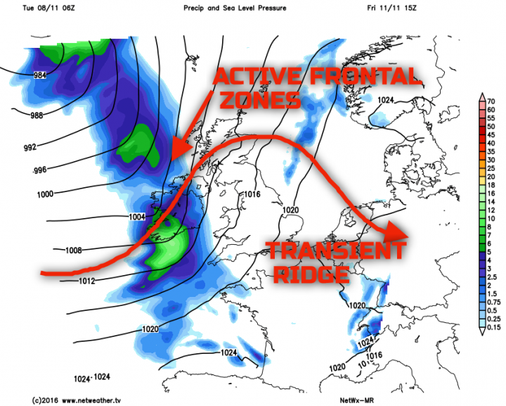 Active frontal zones