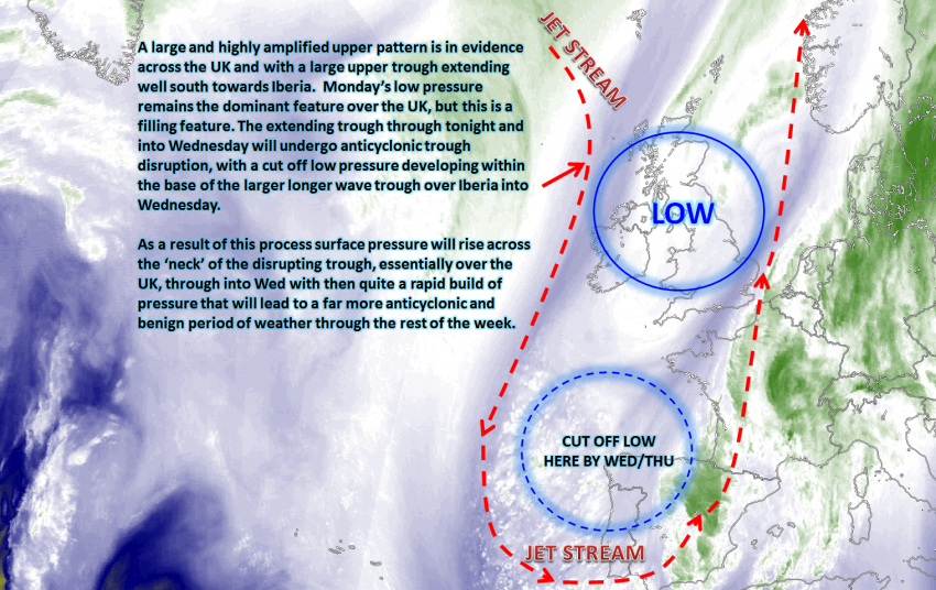 WV Satellite analysis