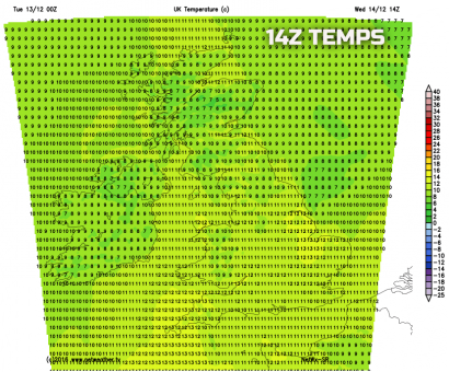 Temperature Wednesday afternoon