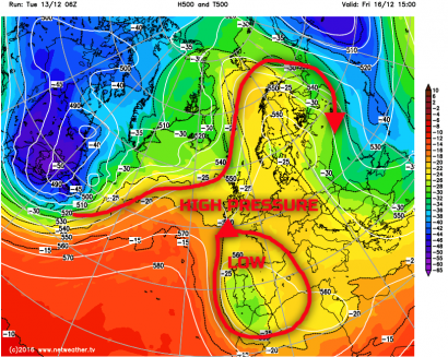 High pressure building