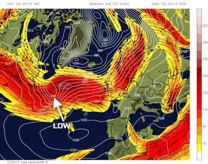 Developing low
