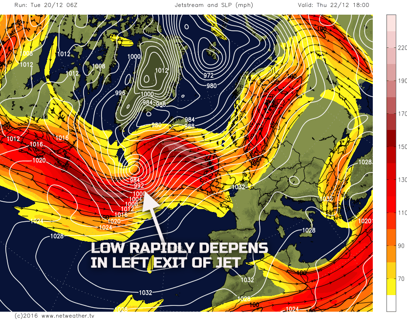 Low rapidly deepening in the left-exit of the Jet Stream