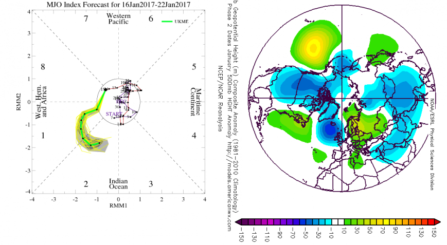 MJO