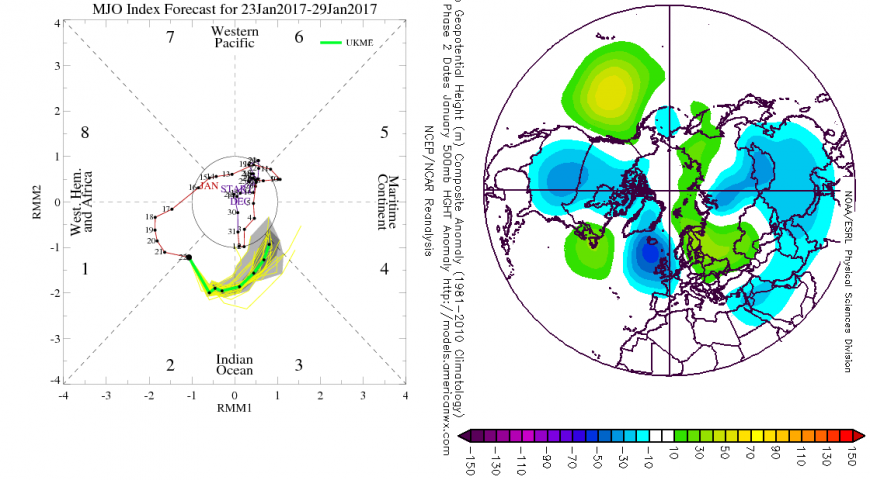 MJO