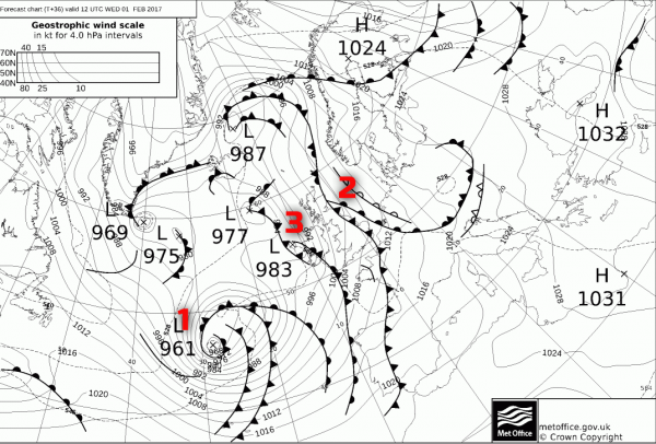 Fax chart
