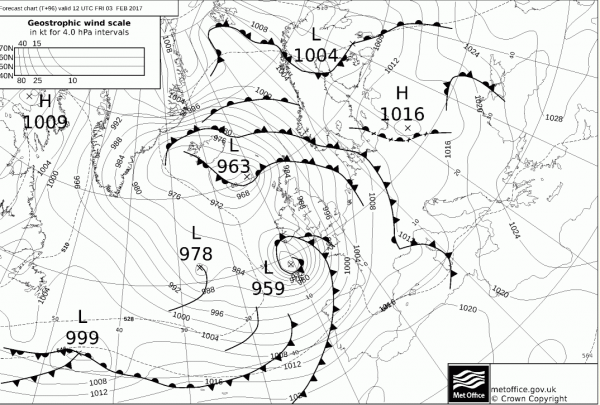 Fax chart