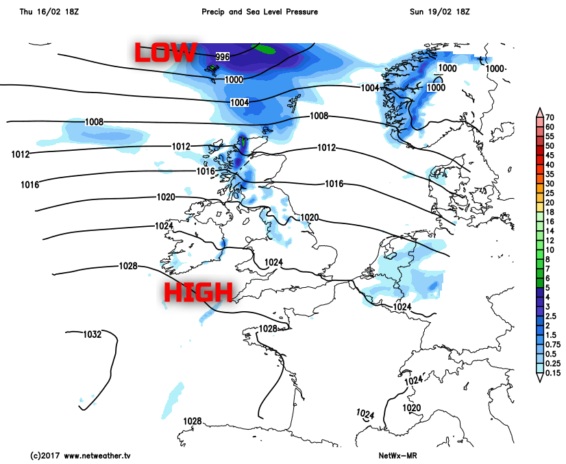 High pressure close to the southwest