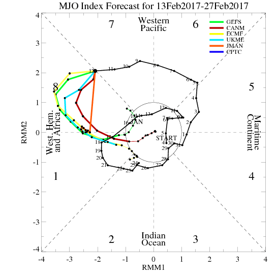MJO