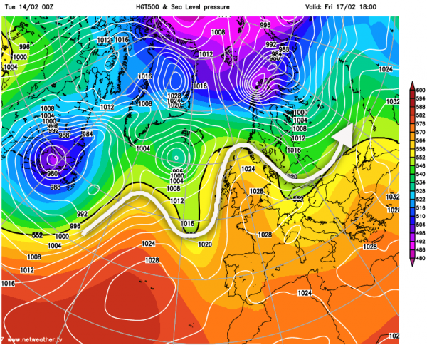 GFS model