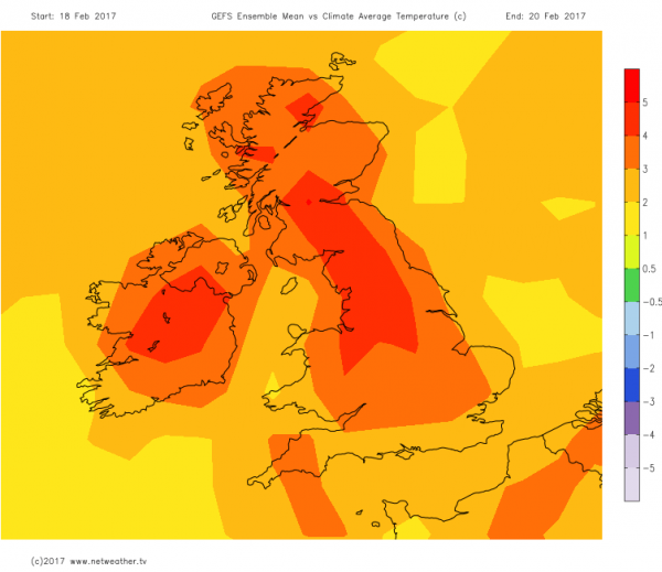 Milder than average temperatures