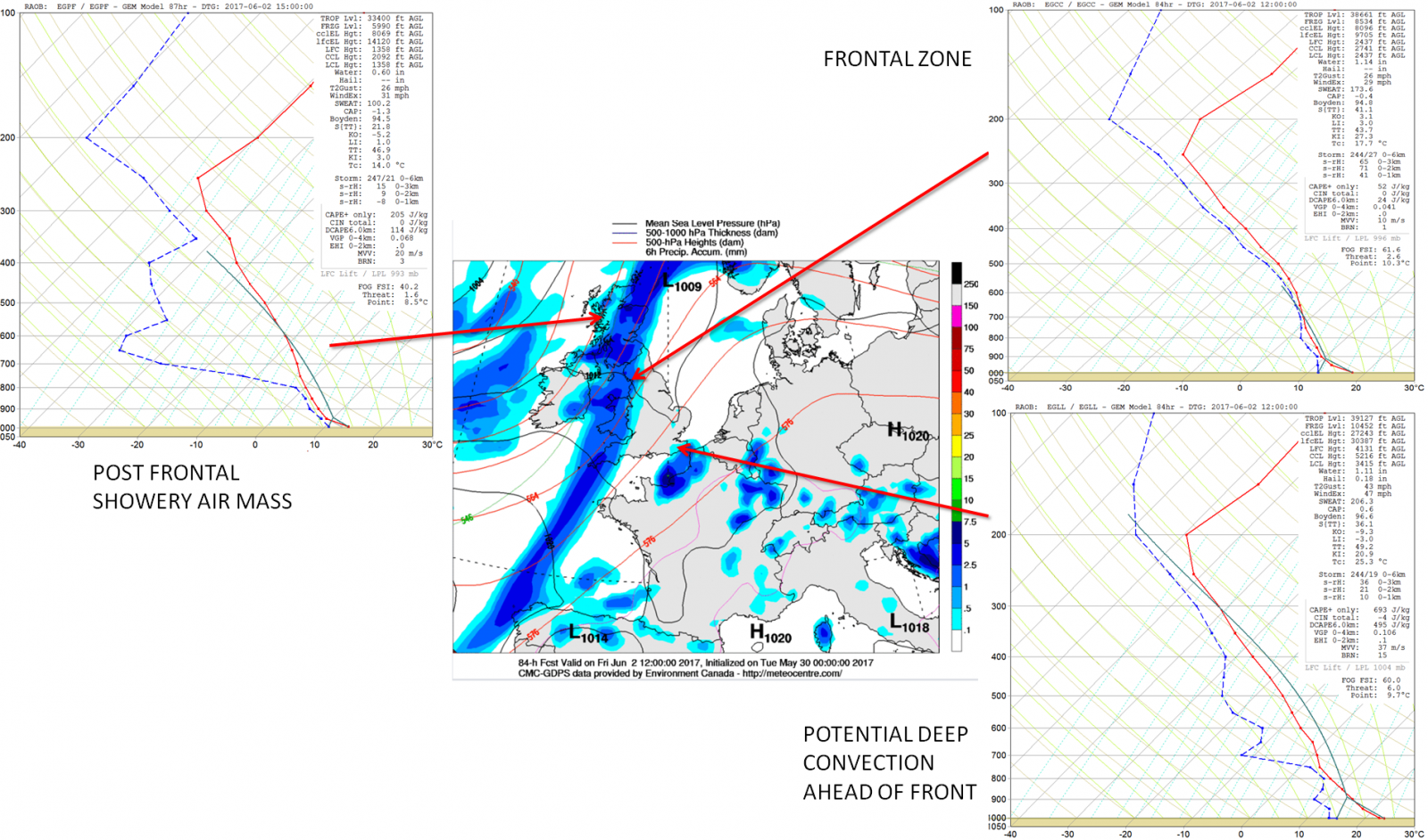 Synoptic Guidance - A Cyclonic Start To Summer