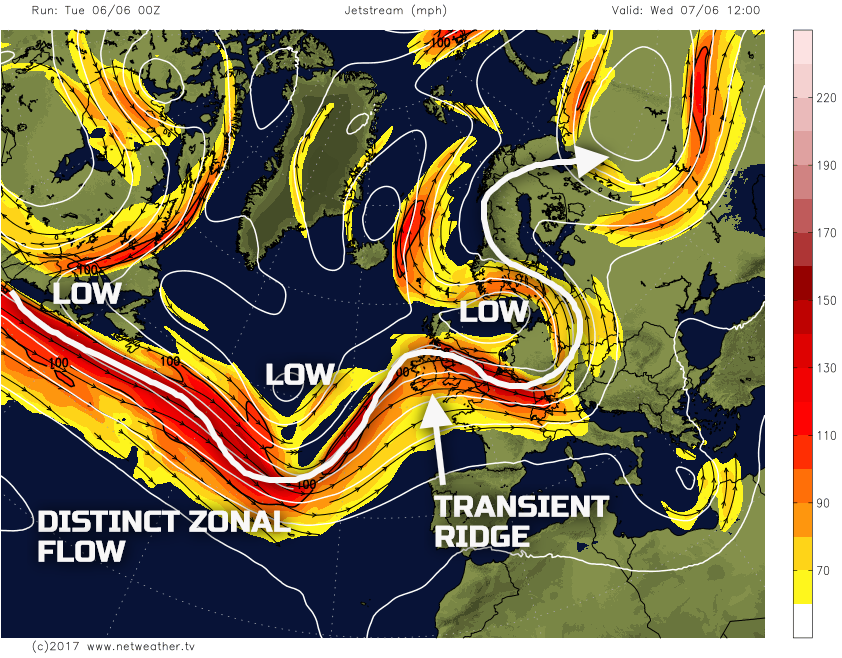 Synoptic Guidance - Staying unsettled