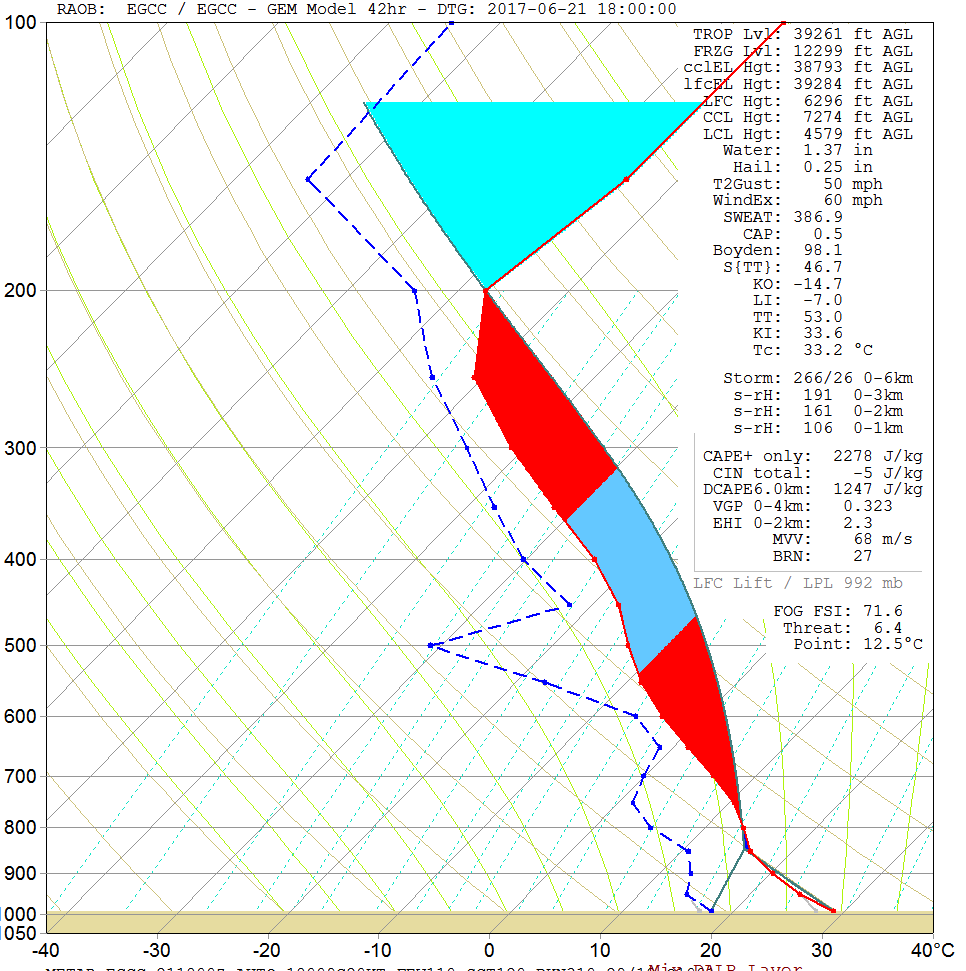 Synoptic Guidance - A Cooler And More Cyclonic Outlook