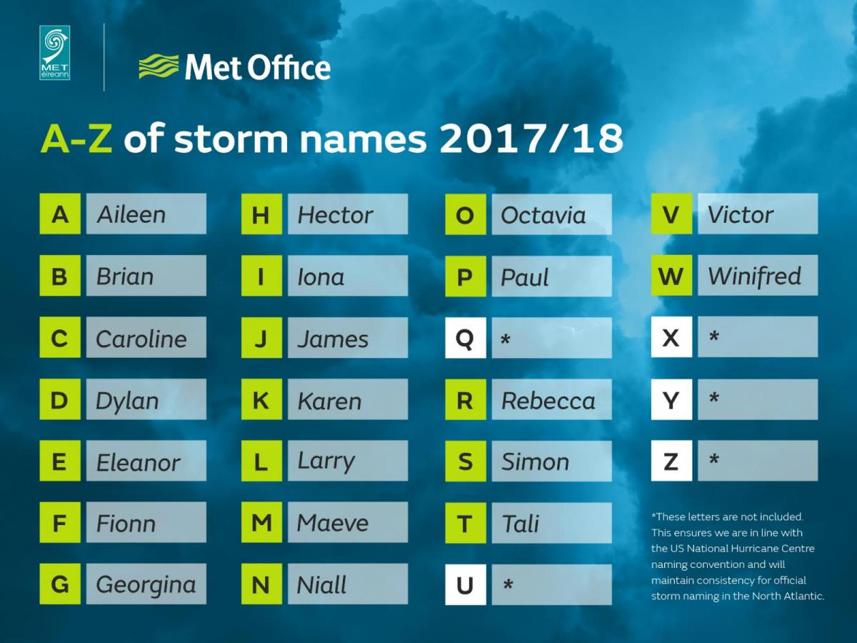 Storm Names Announced For 2017/18 