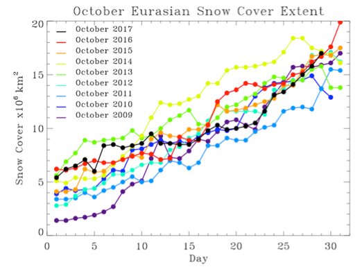 meteo inverno 2017/2018 previsioni stagionali : freddo e neve?