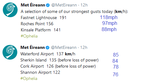 Met Eireann gusts