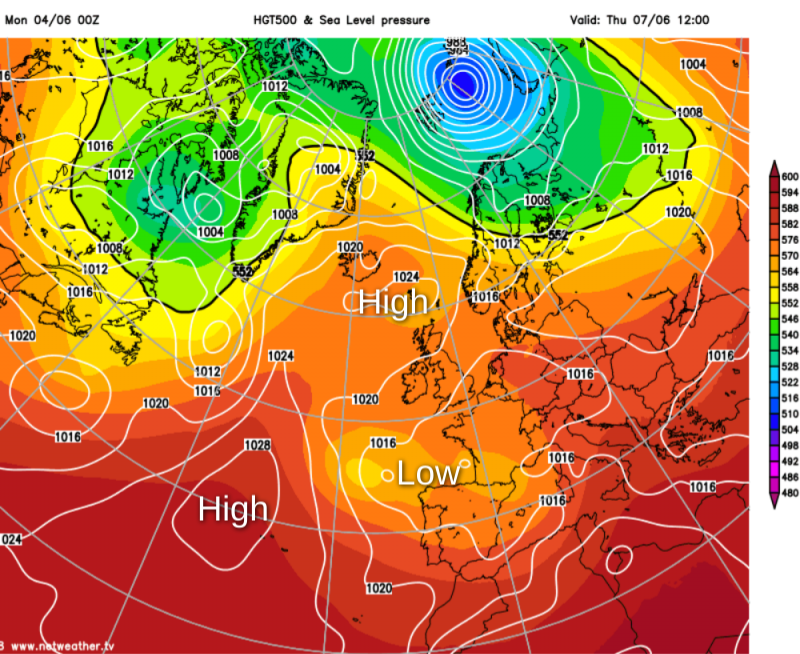 High pressure to the north, low to the south