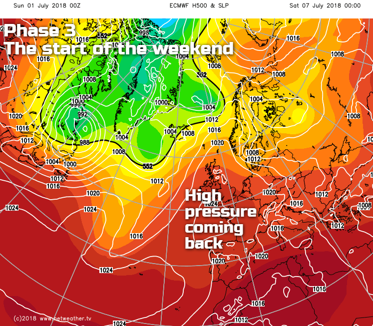 High pressure back for the end of the week