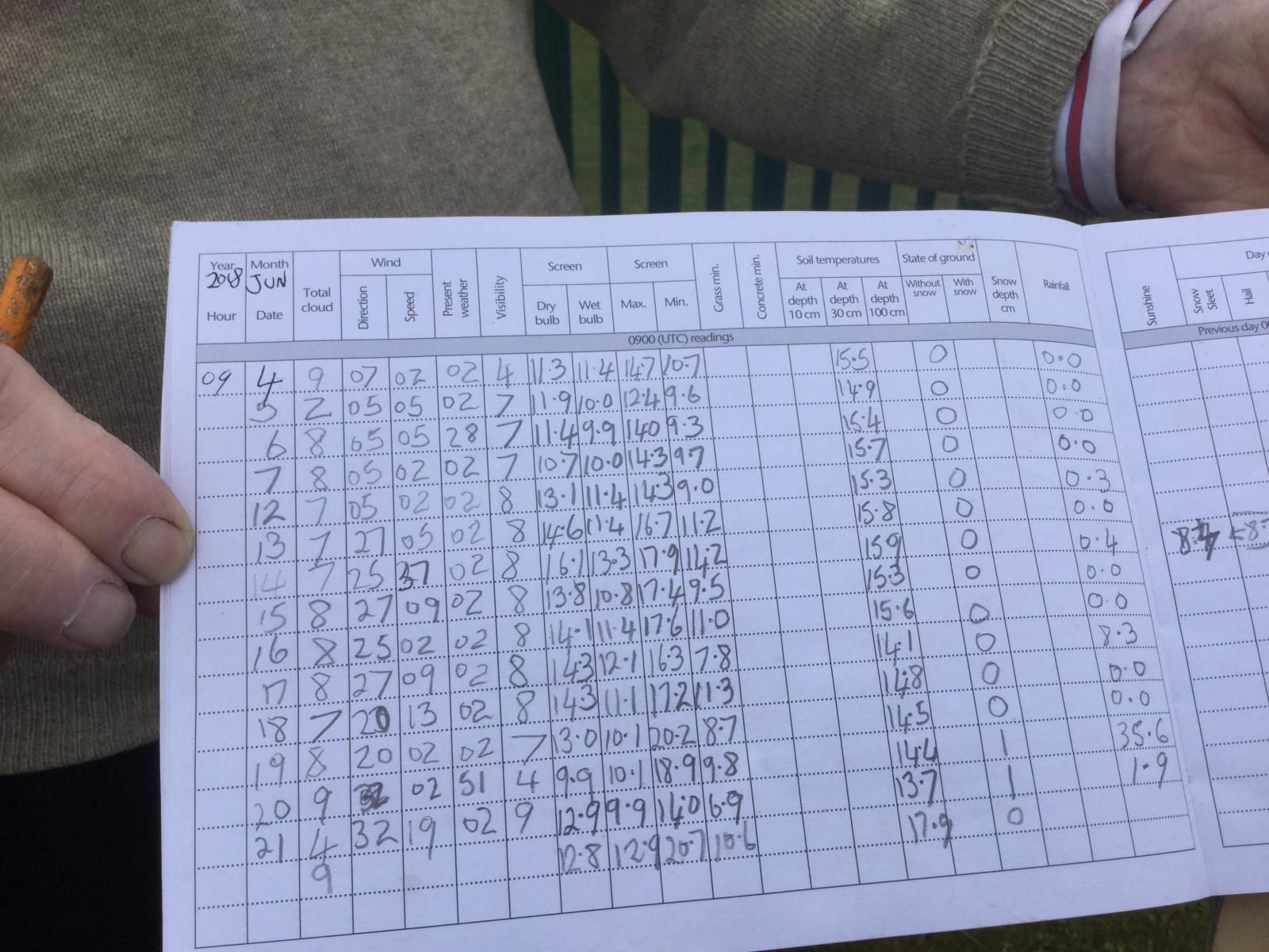 Weather records