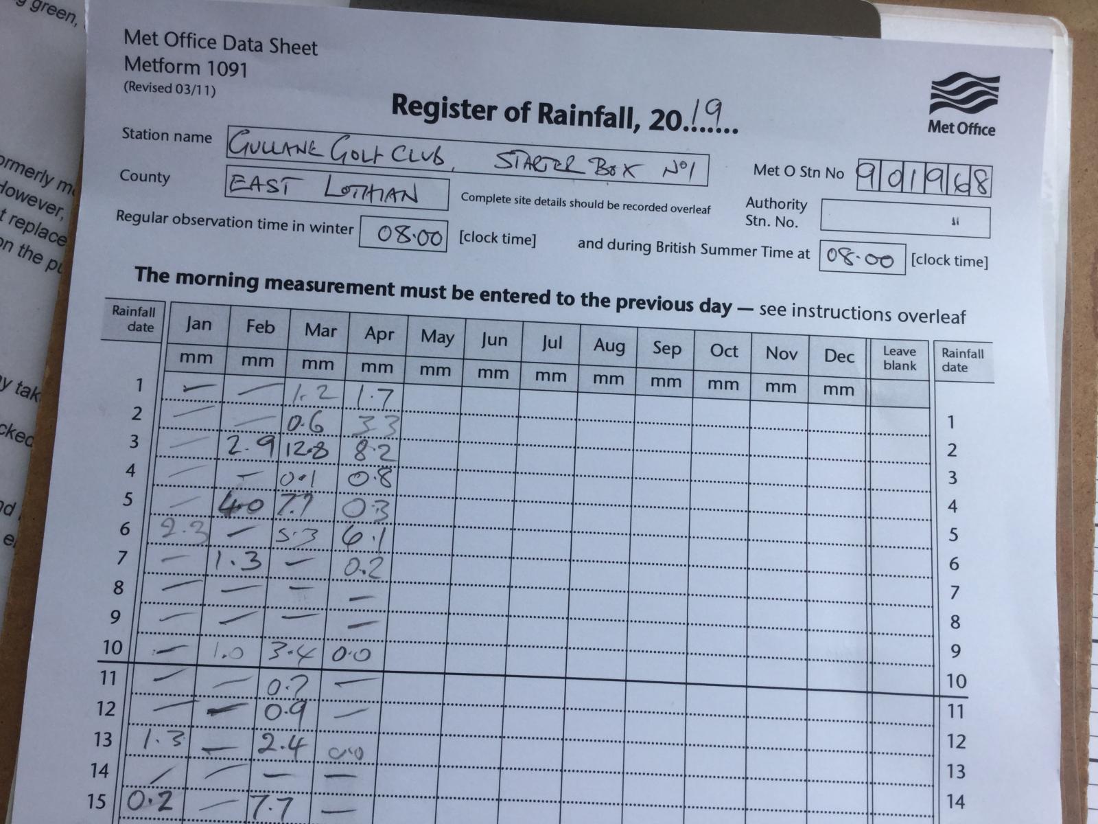 Rainfall records for course 