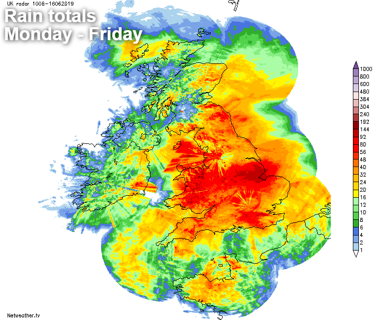 Rain totals during the past five days