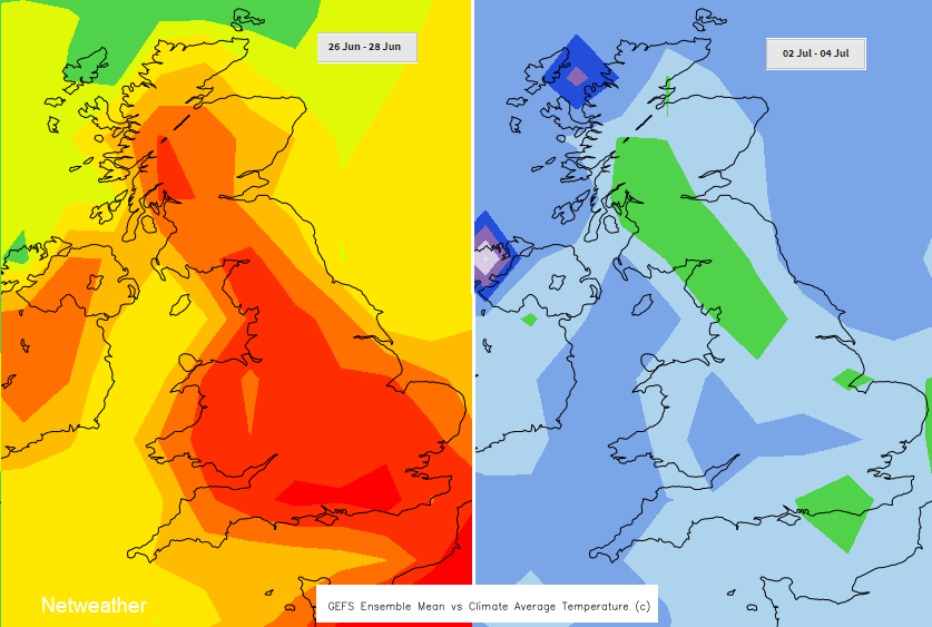 Temperatures falling back below average at the start of July?