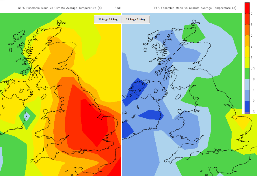 Change in UK temperatures