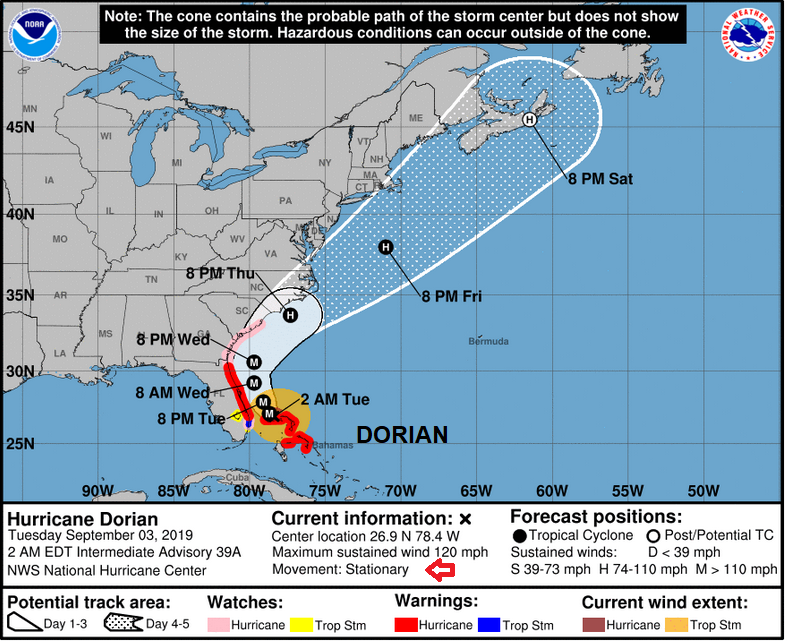 NHC hurricane Dorian path