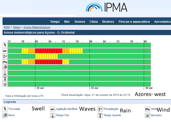 IPMA warning for Azores Lorenzo