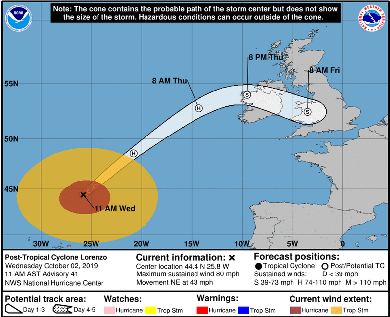 NHC LOrenzo