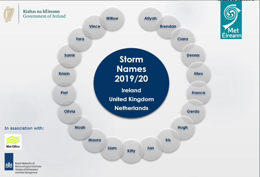 Met Eireann Name our Storms