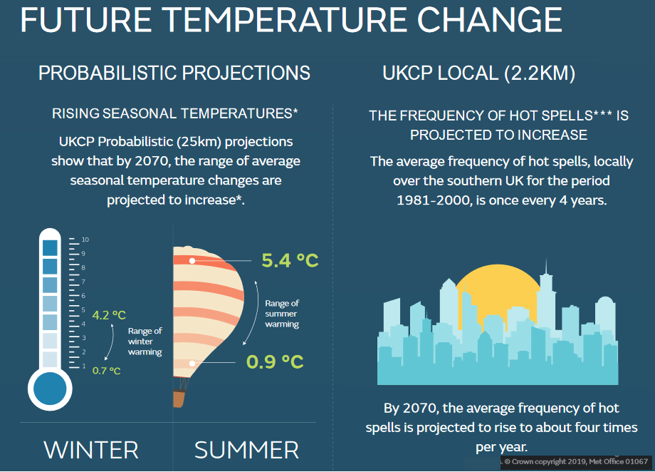 UKCP future projections climate change UK