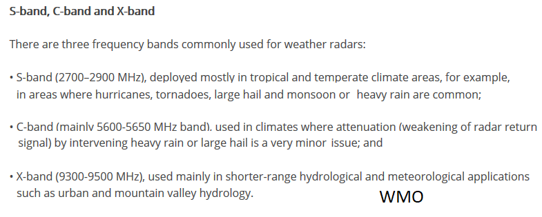 S Band C Band X Band Radar WMO