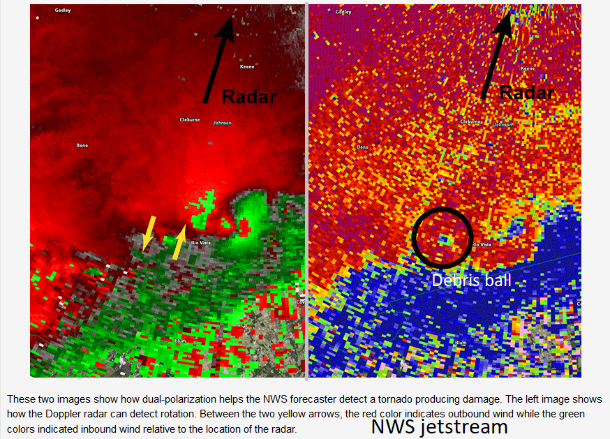 Dual polarisation radar, debris ball 