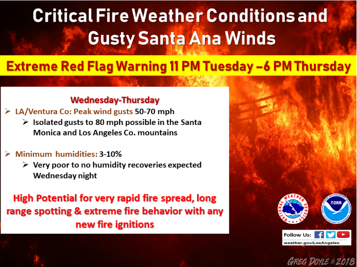 'Extreme' Red Flag warning L.A. California fire weather and Santa Ana winds