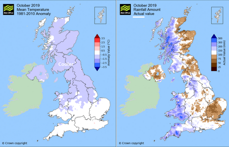 October 2019 climate summary