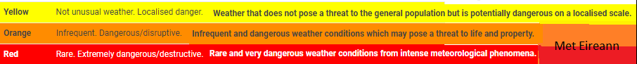 Weather warning codes Yellow Amber Orange Red