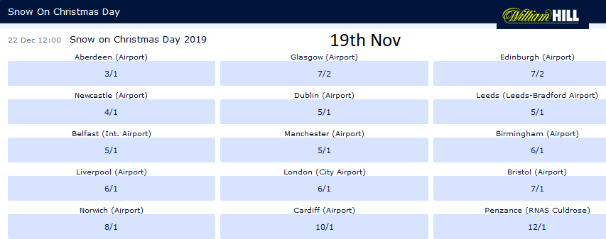 William HIll odds white Christmas