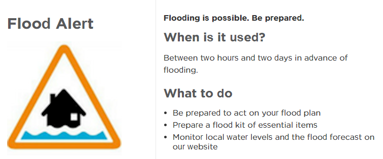 Flood alert