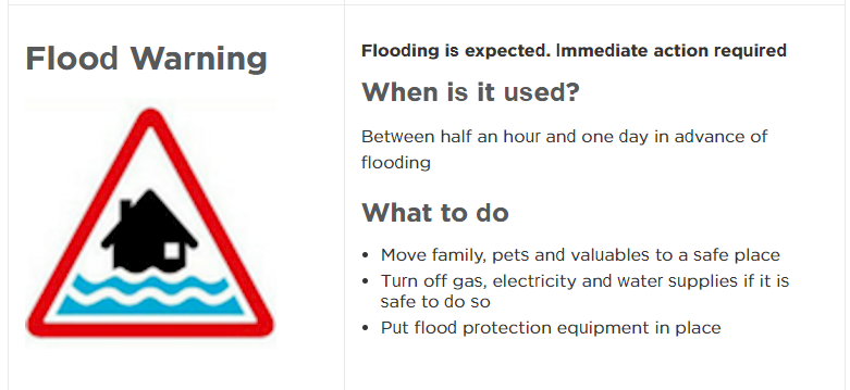 Flood Warning