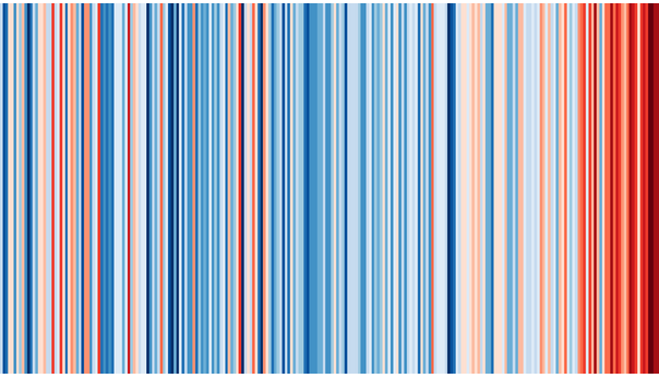 Climate: Never mind this weekend what about a forecast for 10 years from now ?  Warmer