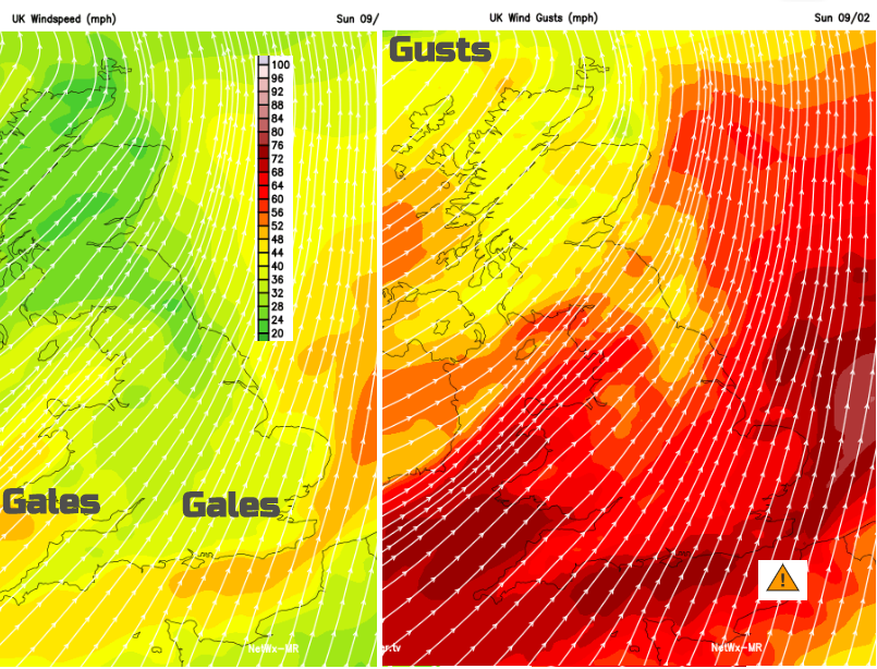 Measuring wind speed and What is the difference between wind speed and  gusts?