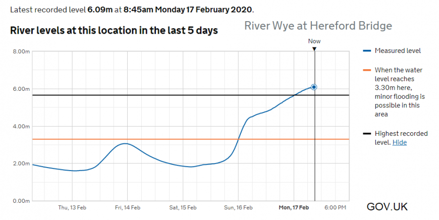 River wye highest