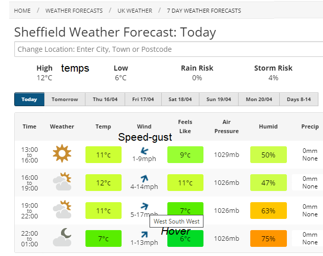 Wind direction and force mph