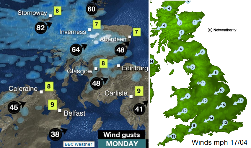 Wind gust arrows and sustained winds BBC weather