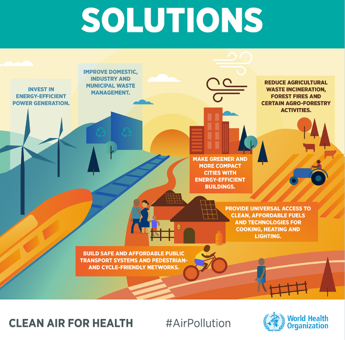 WHO solutions air pollution