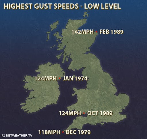 Highest UK wind gusts