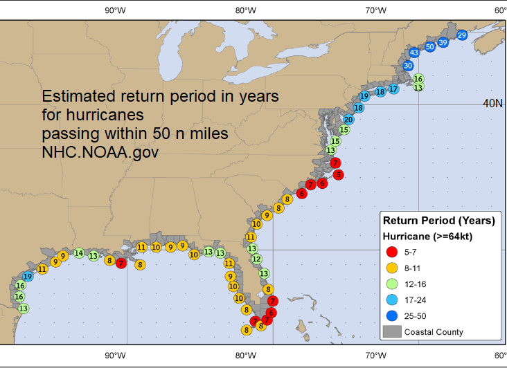 Estimated return period in years for hurricanes US