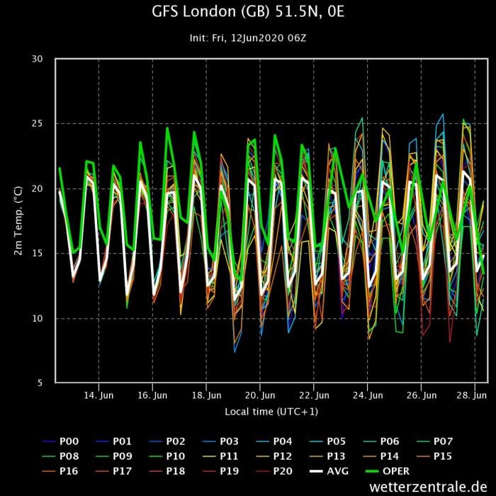 GEFS temperatures