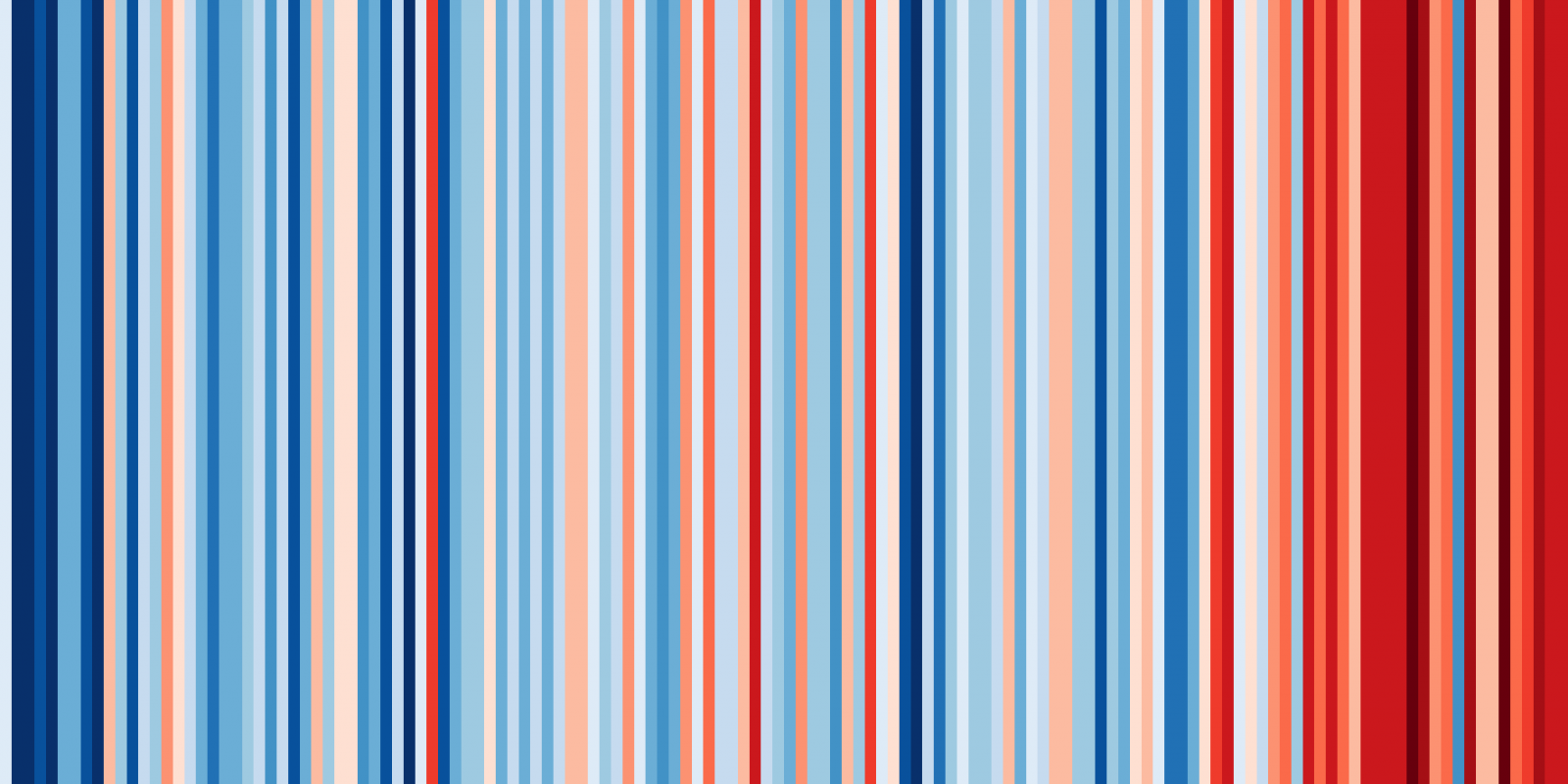 Warming stripes ShowyourStripes